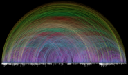 Die Harmonie der Bibel  -  63.779 Querverweise der Bibel als Bogen-Diagramm 